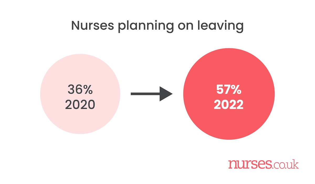 nurse planning on leaving