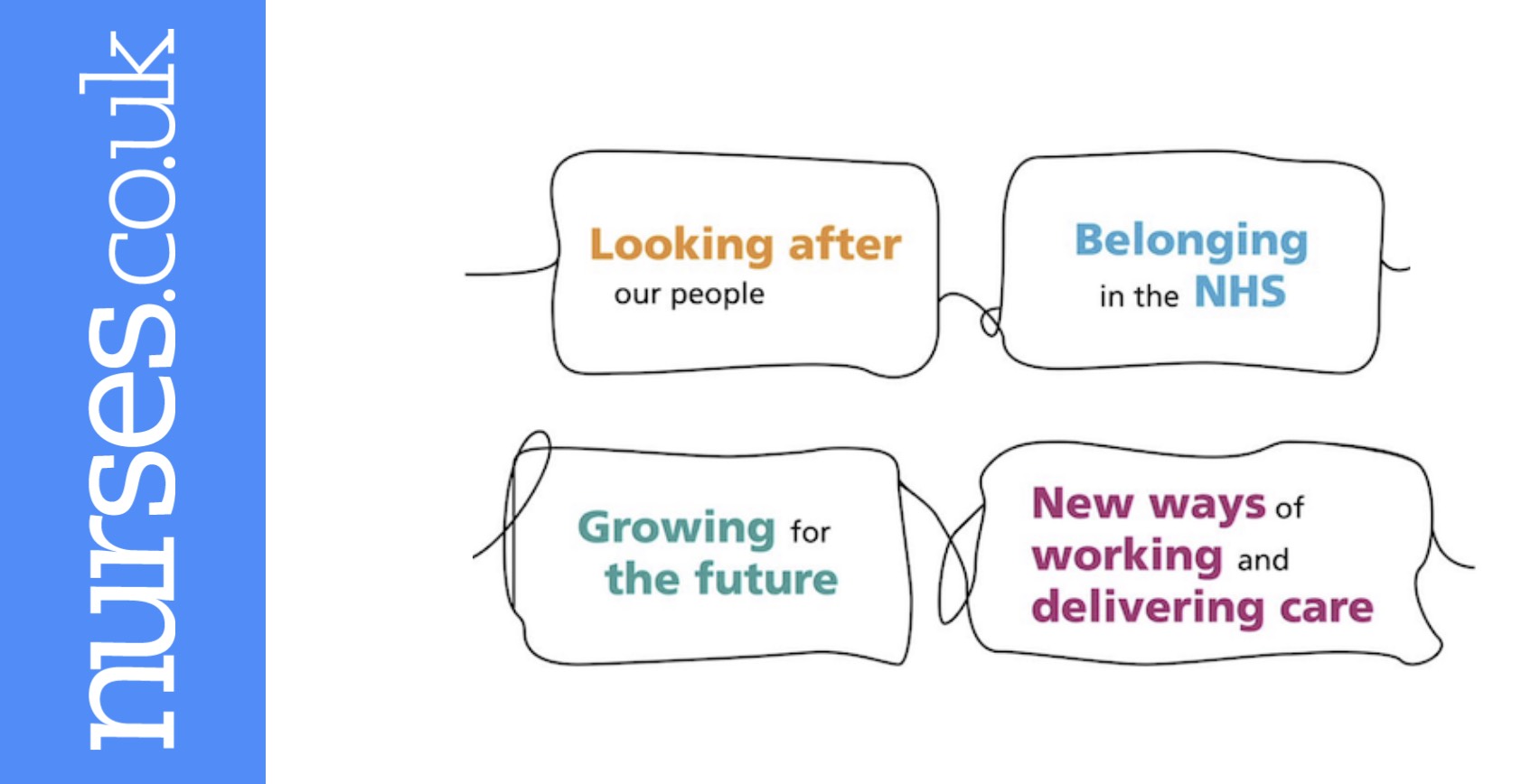Graphic showing The NHS People Plan