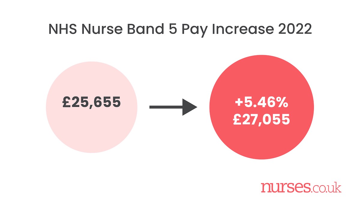 Image showing increase in NHS Nurse Band 5 Pay