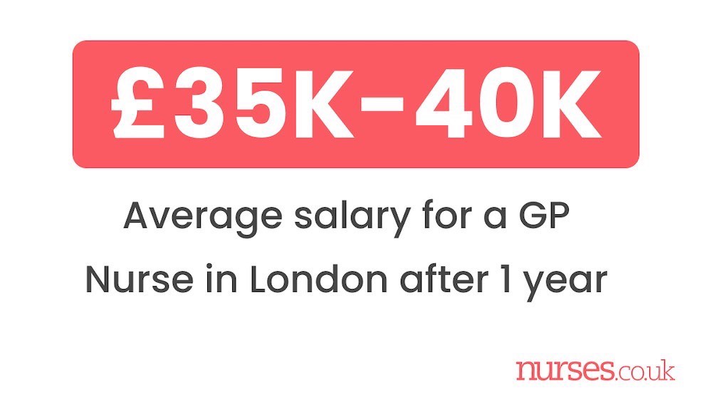 Average starting salary for a GP Nurse in London afer 1 year