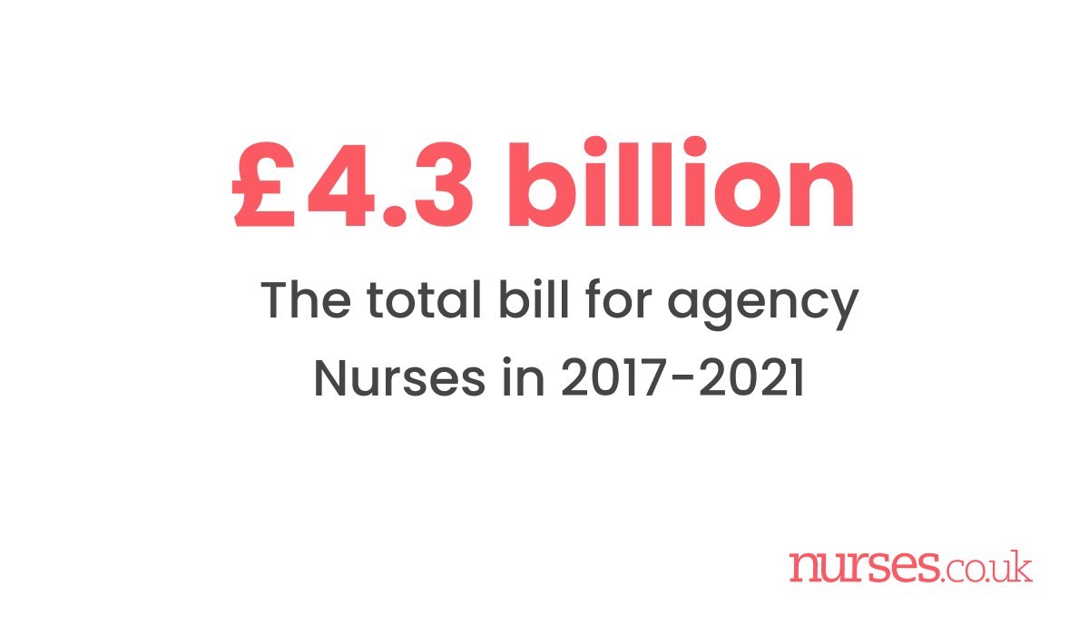 The total bill for agency nurses in 2017-2021