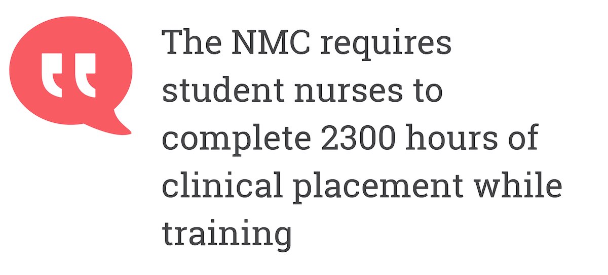 The NMC requires student nurses to complete 2300 hours of clinical placement while training