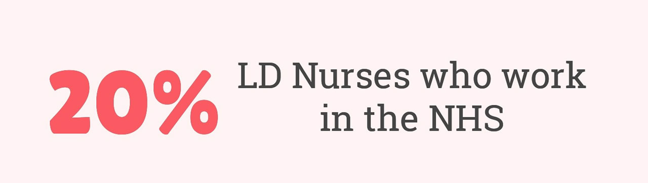 20% LD Nurses who work in the NHS