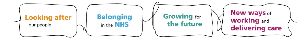 Look after our people belonging in the nhs growing for the future new ways of working and delivering care