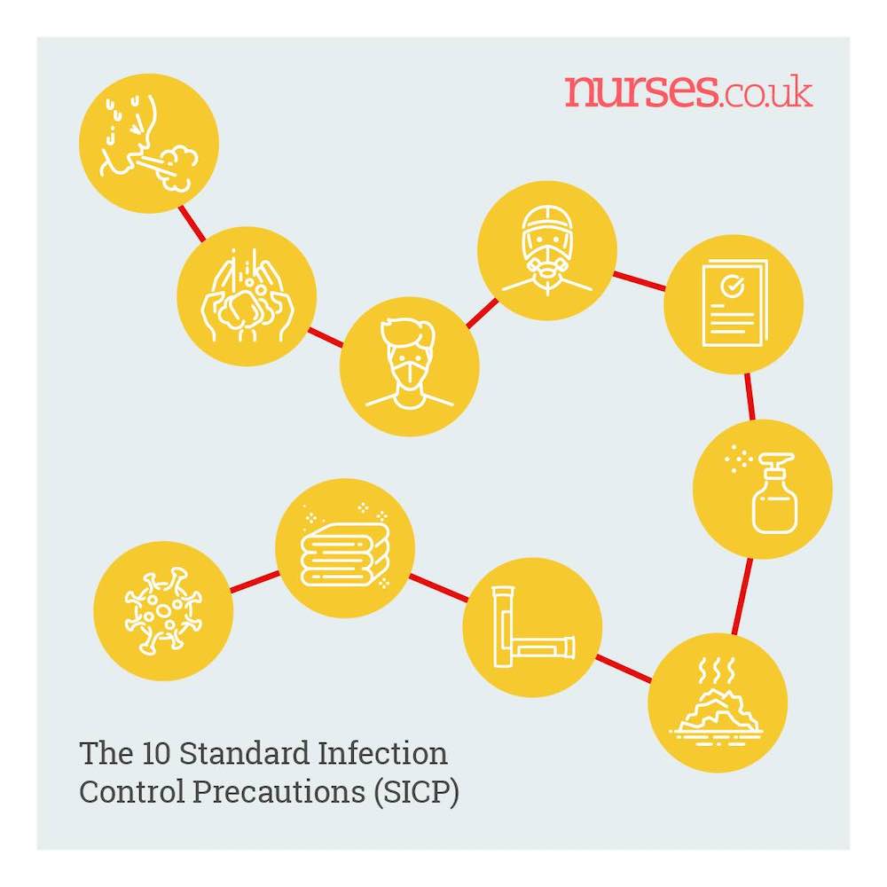Can you identify the 10 SICPs healthcare workers need to know for virus control?