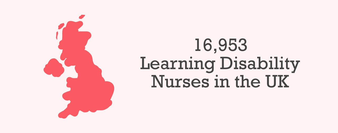 17,174 LD Nurses in the UK
