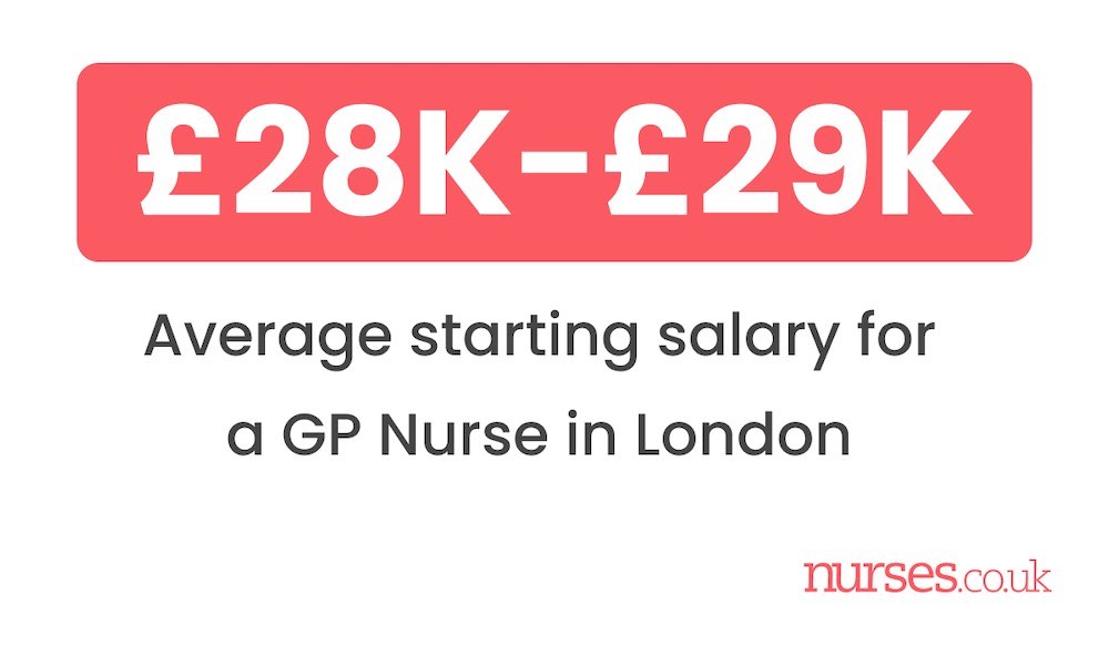 Average starting salary for a GP Nurse in London